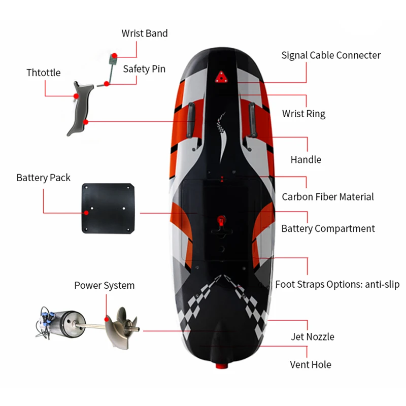 Waterplay Surfing Jet Surf Boa - Electric Surfboard Jetboard 评论和价格